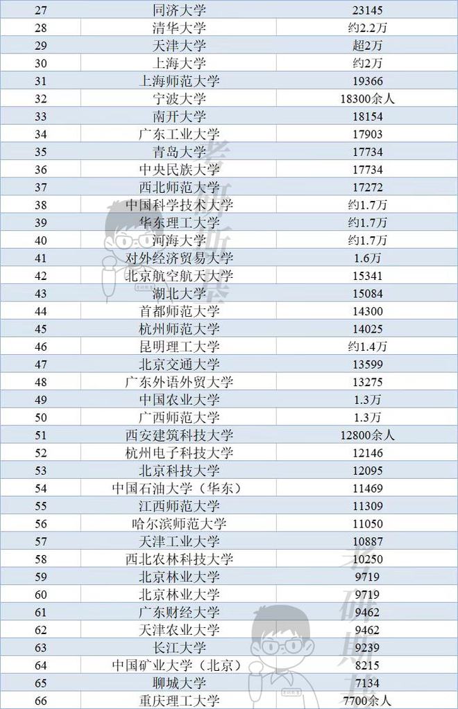 211大学院校编码是(211大学名单排名学校编码)