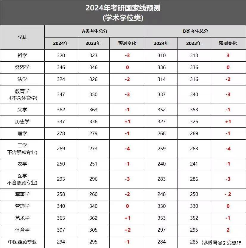 河北沧州录取分数线2024(河北沧州录取分数线2023中考多少分)