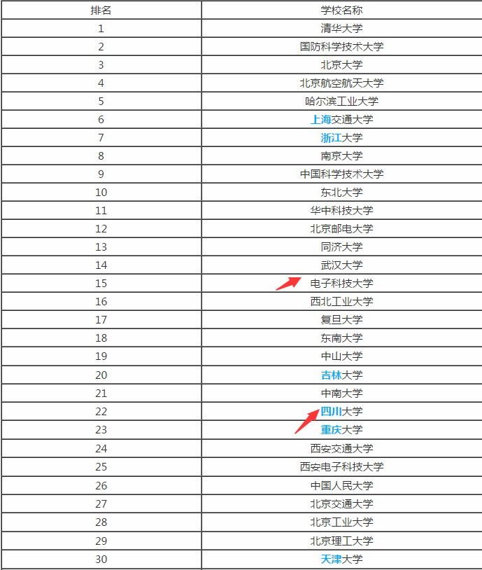 211院校如何选(够211的分该选学校还是专业)