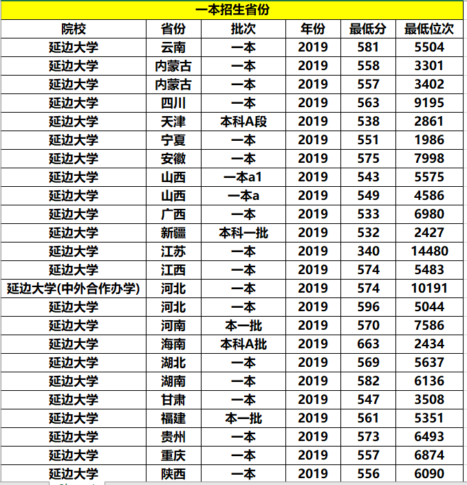 二本分数的211院校排名(二本分数的211院校排名是多少)