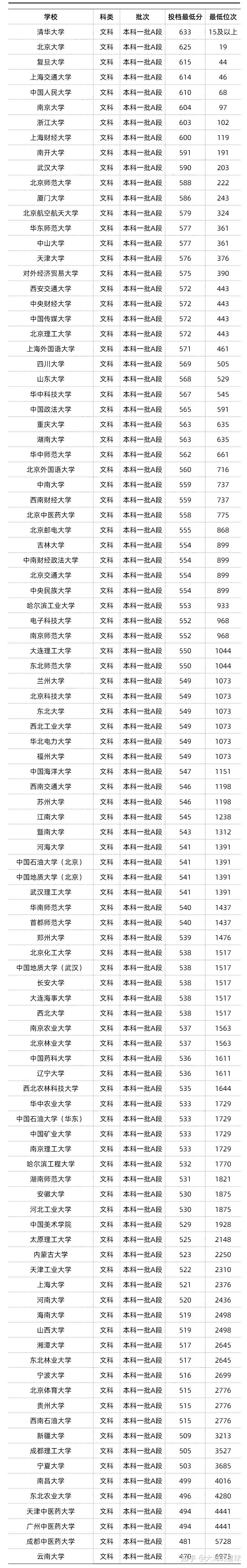 高考分数线2023宁夏(二零二一年宁夏高考分数线)