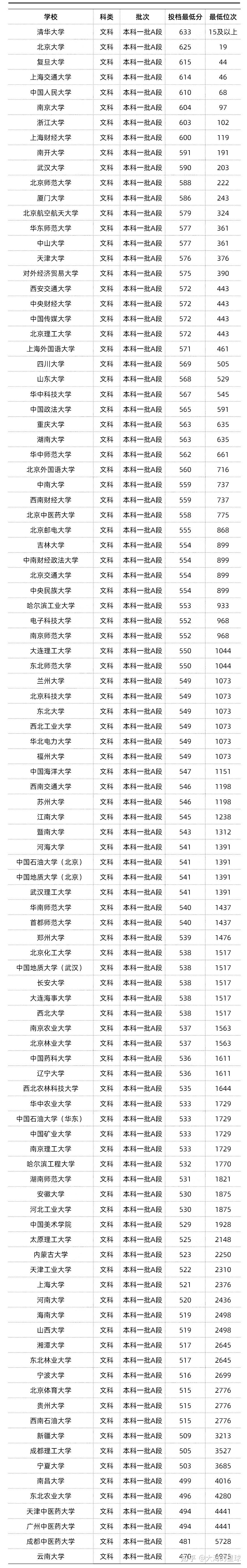 高考分数线2023宁夏(二零二一年宁夏高考分数线)