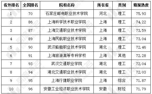 高职首批211院校(职高能考211大学吗)