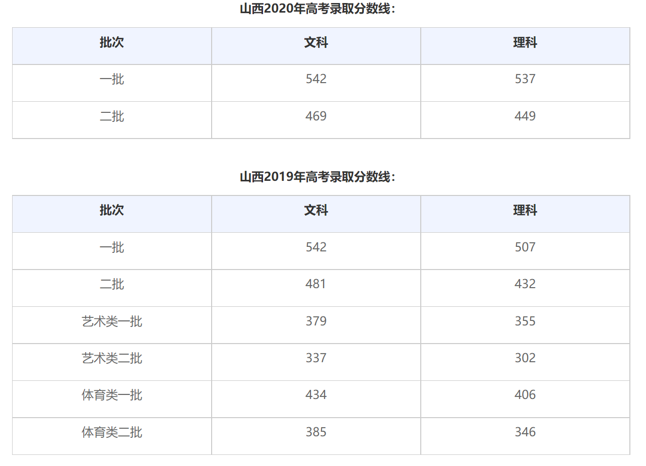 内蒙古2023年高考分数线(内蒙古2023年高考分数线什么时候出)