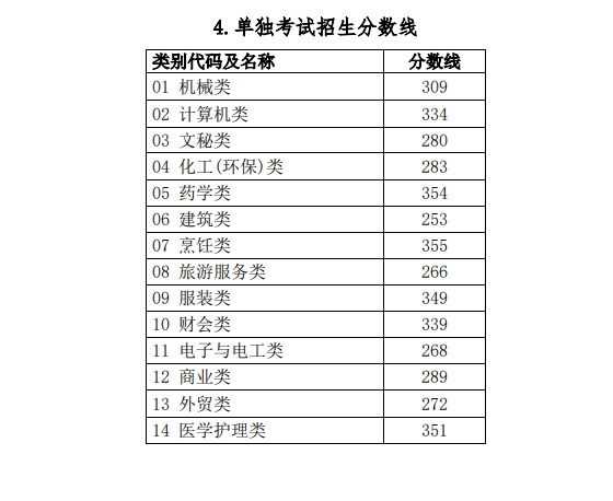 内蒙古2023年高考分数线(内蒙古2023年高考分数线什么时候出)