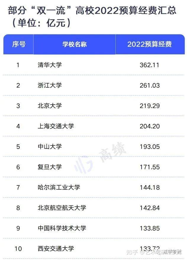211专业和211院校(211和专业性强的学校哪个重要)