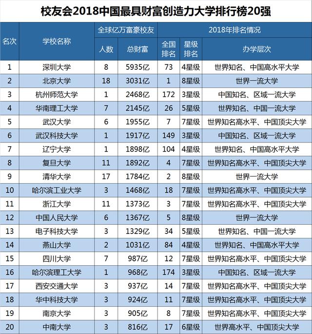 最有钱途的四所211院校(最有钱途的四所211院校是哪四所)