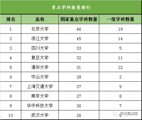 最有钱途的四所211院校(最有钱途的四所211院校是哪四所)