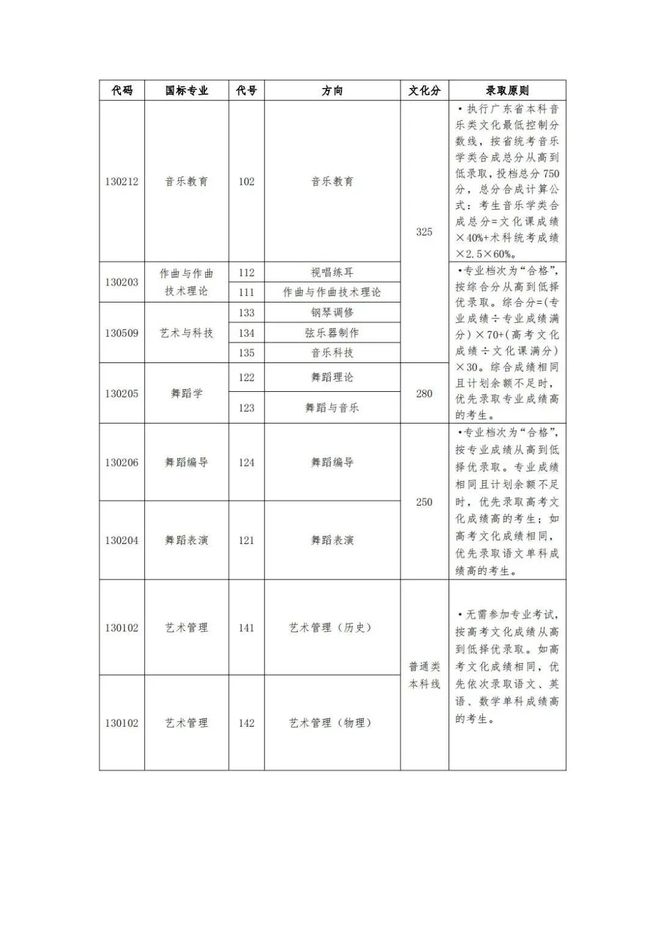 广东播音艺考录取分数线2024(广东播音艺考录取分数线2024年)