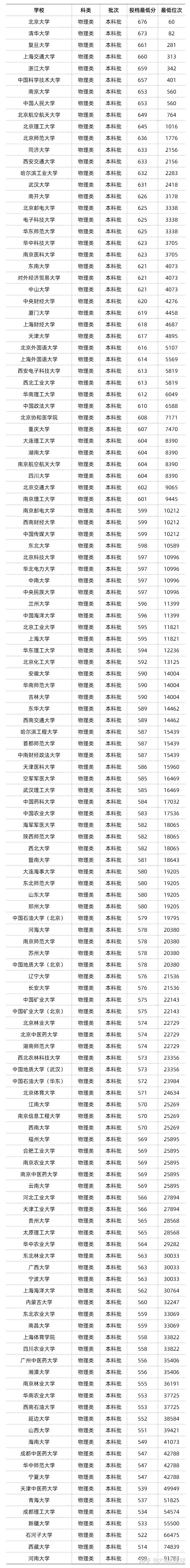 2023高考分数线江西(2023高考分数线江西公布时间)