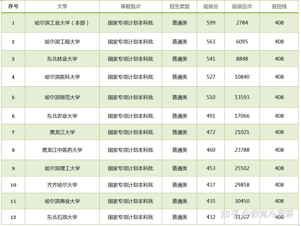 2023高考分数线江西(2023高考分数线江西公布时间)