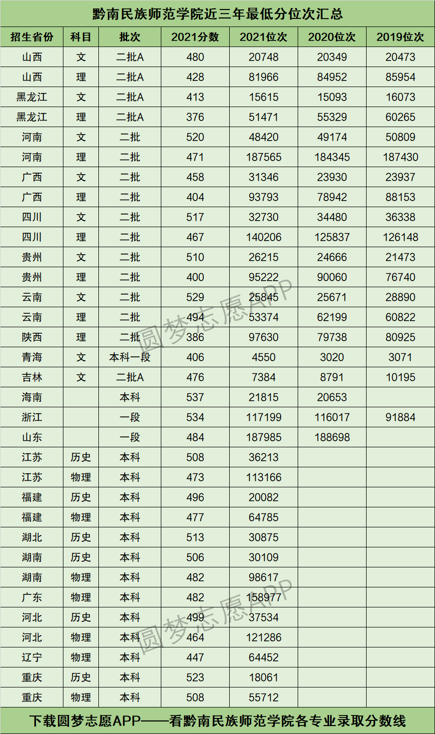 贵州高考分线分数线(贵州高考分数线2021取分线)