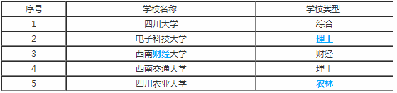 一本院校和211区别在哪(一本院校和211区别在哪儿)