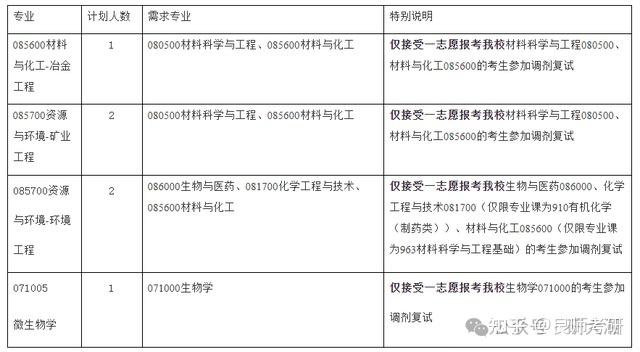 0854硕士211院校(研究生085400专业大学排名)