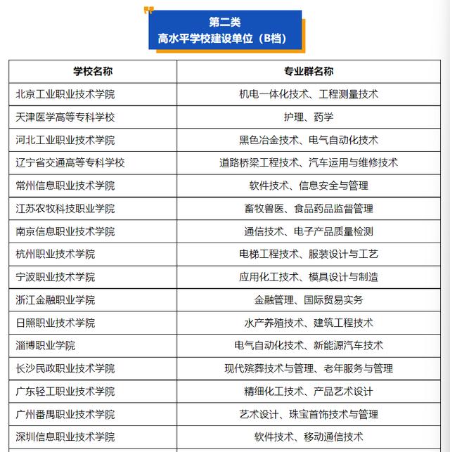 211的高职院校(211高职学校名单)