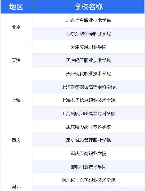 211的高职院校(211高职学校名单)