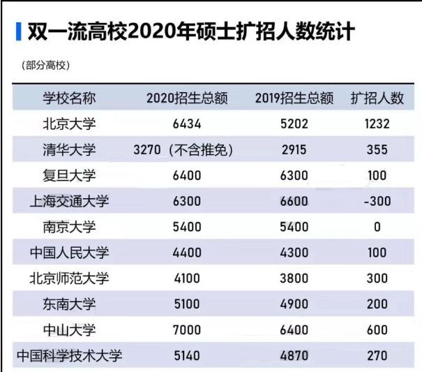 211院校考研招生(211大学招收研究生人数)
