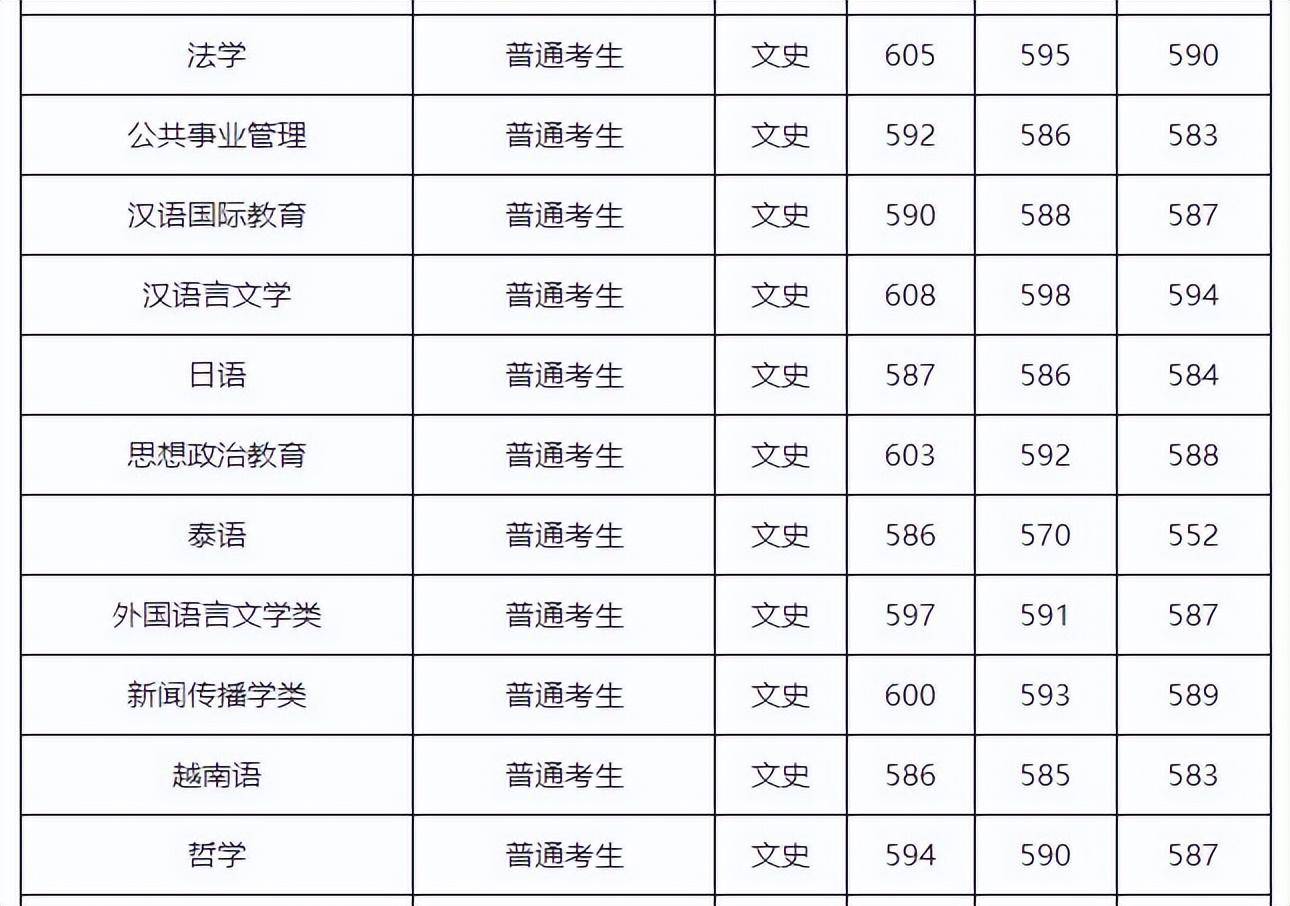 苏州高考分数线2023(苏州高考分数线2023年公布)