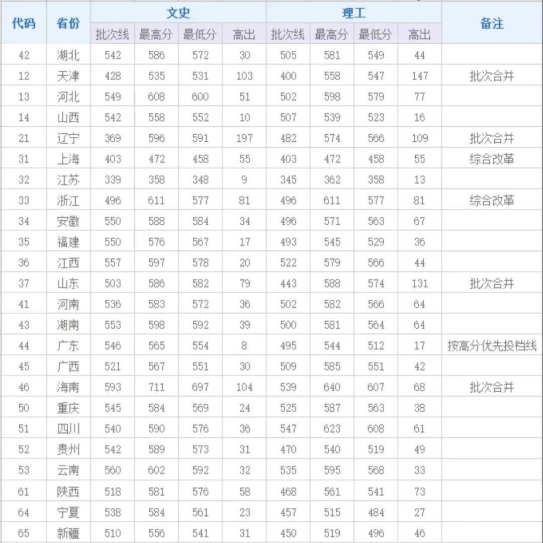 湖北四百分可以上什么大学(湖北400分能上什么样的大专)