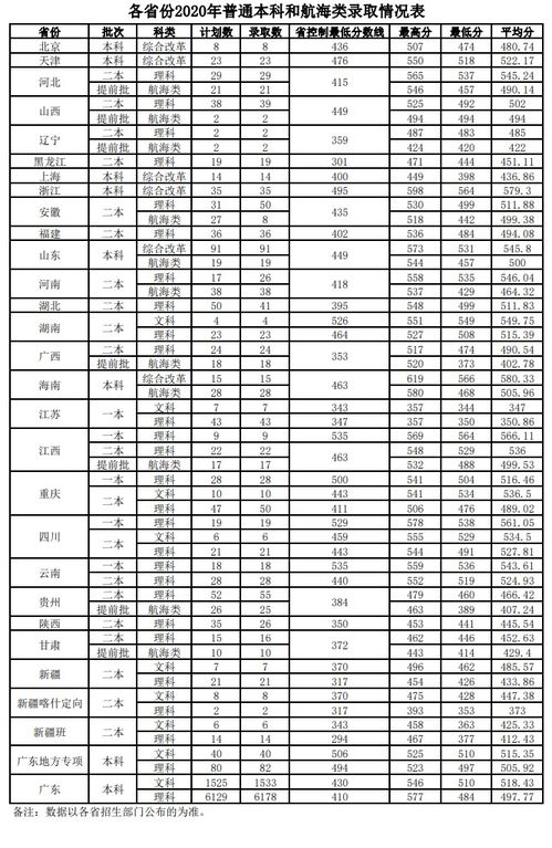 广东现有几所211院校(广东有几所211和985)