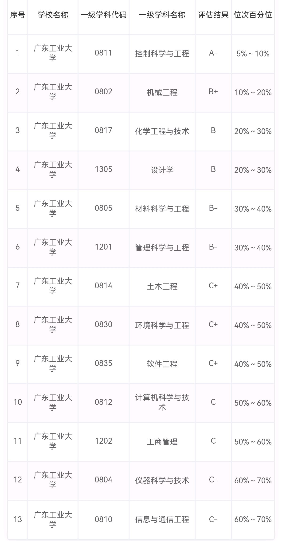 广东现有几所211院校(广东有几所211和985)