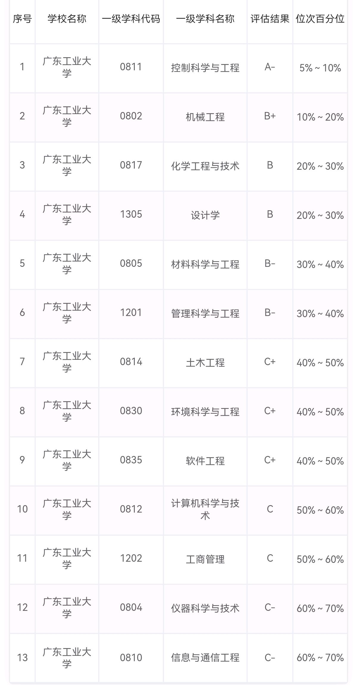 广东现有几所211院校(广东有几所211和985)