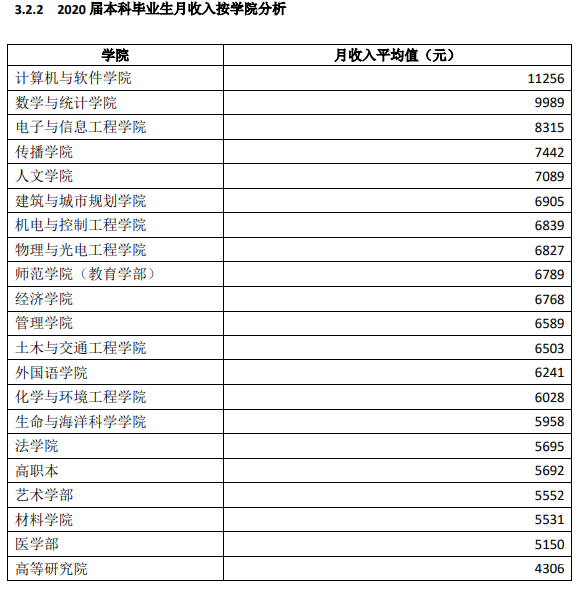 性价比高的211专业院校(性价比高的211专业院校有哪些)