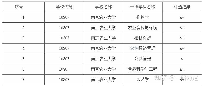 性价比高的211专业院校(性价比高的211专业院校有哪些)