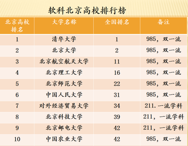 985新院校(985院校排名最新排名录取分数线)