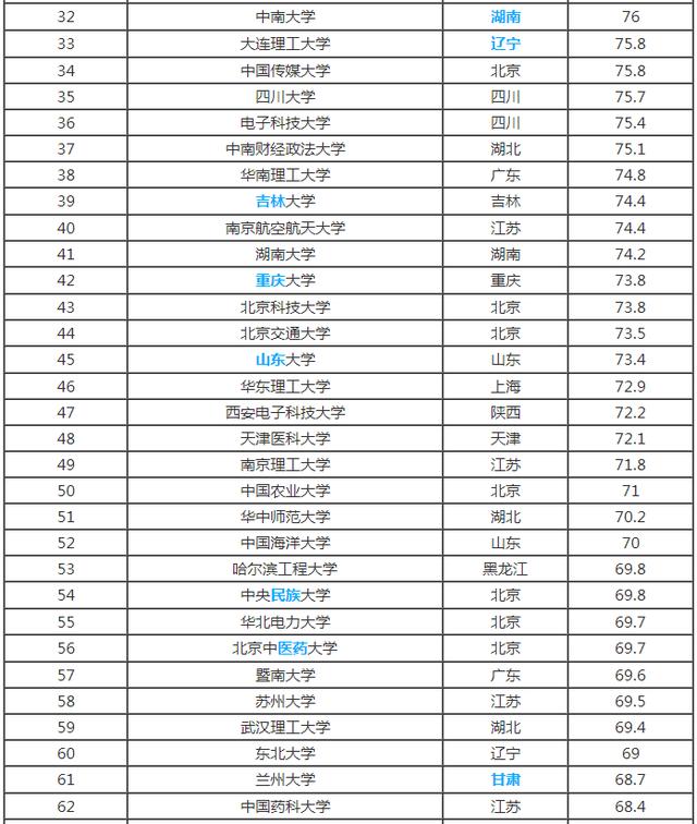 211院校综合实力排名榜(211院校综合实力排名榜最新)