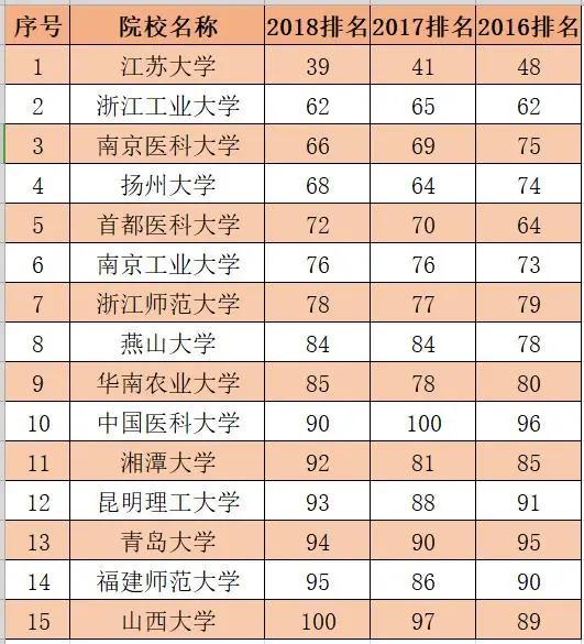 211院校综合实力排名榜(211院校综合实力排名榜最新)