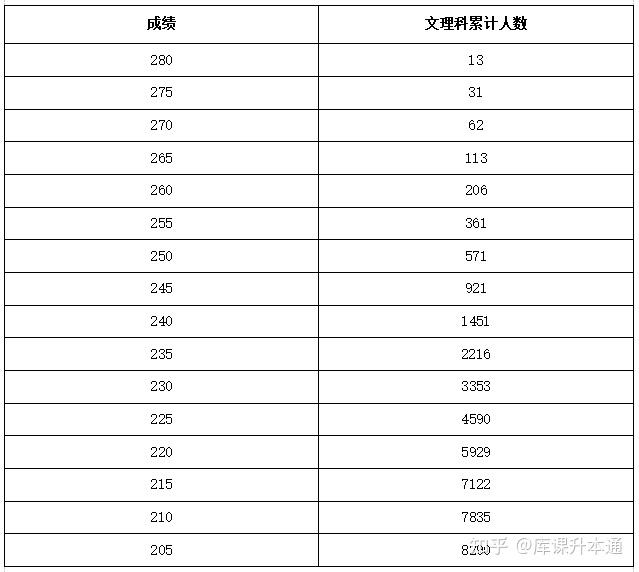 关于文理科2024二本录取分数线的信息