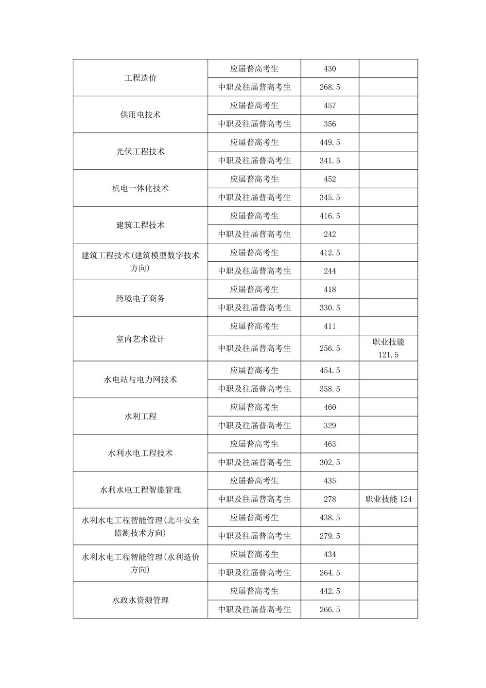 惠州高中录取分数线2024(惠州高中录取分数线2023年公布时间)