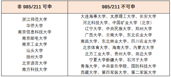 法律211院校(211法律系大学排名)