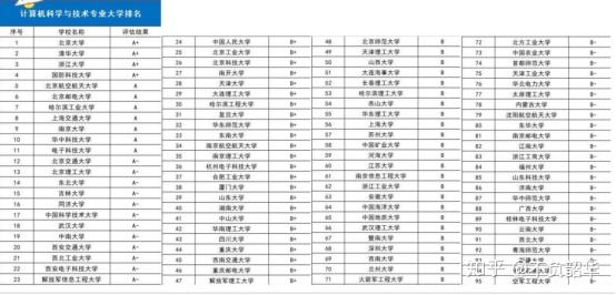 西安所有研究生院校985(西安所有研究生院校985有哪些)