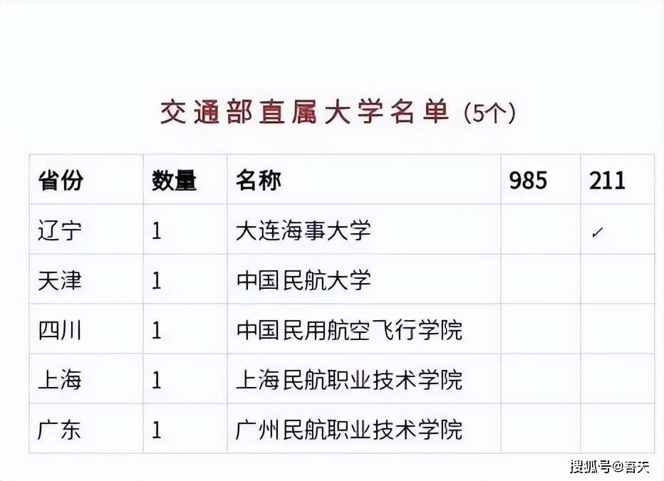 广东省的部属211院校(广东省省属211大学有几所)