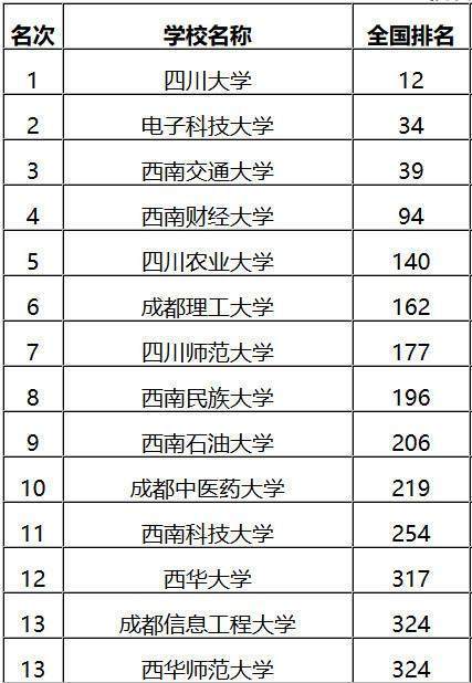 哪些院校不是211大学(哪些学校是211不是985)