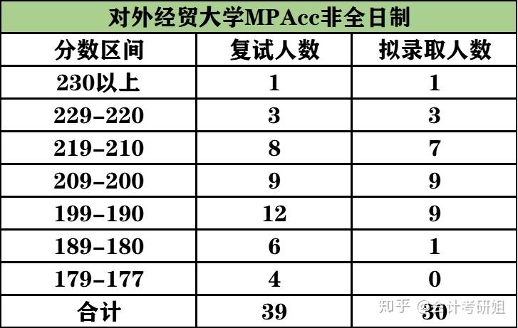 mpacc考研院校211(mpacc和会计专硕一样吗)