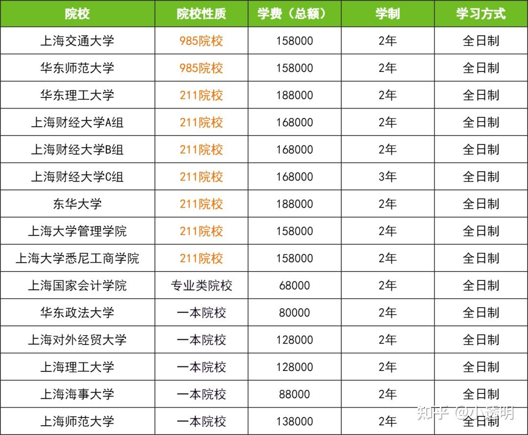 mpacc考研院校211(mpacc和会计专硕一样吗)