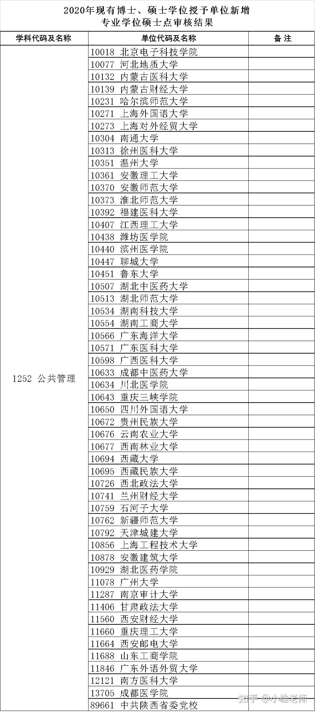 教育硕士211院校(教育硕士211院校排名)