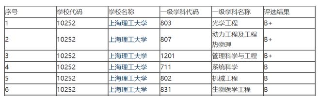 教育硕士211院校(教育硕士211院校排名)