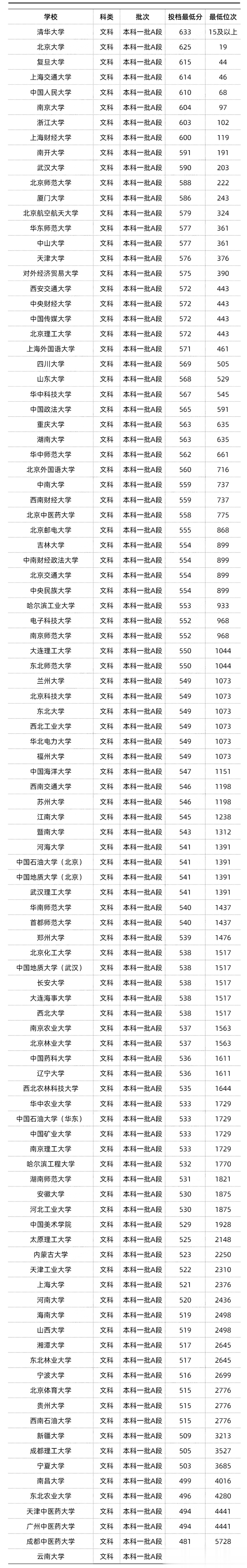 211院校安徽录取(211院校安徽录取多少人)