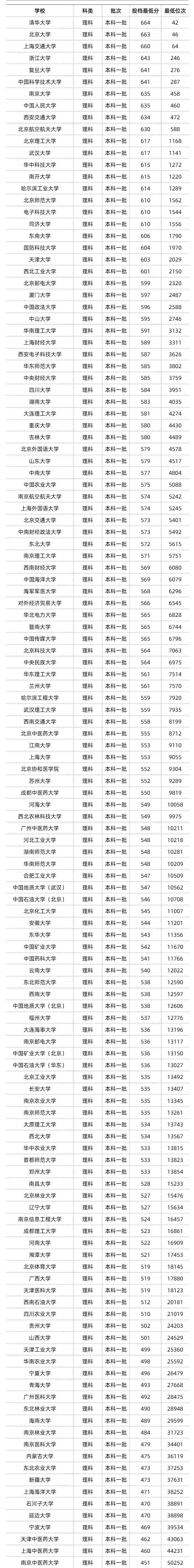 211院校安徽录取(211院校安徽录取多少人)