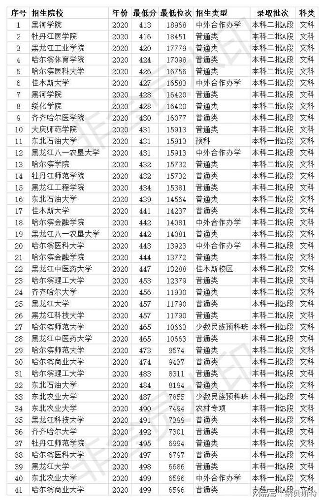 高考四百分可以上什么大学(高考成绩四百分左右能上什么学校)