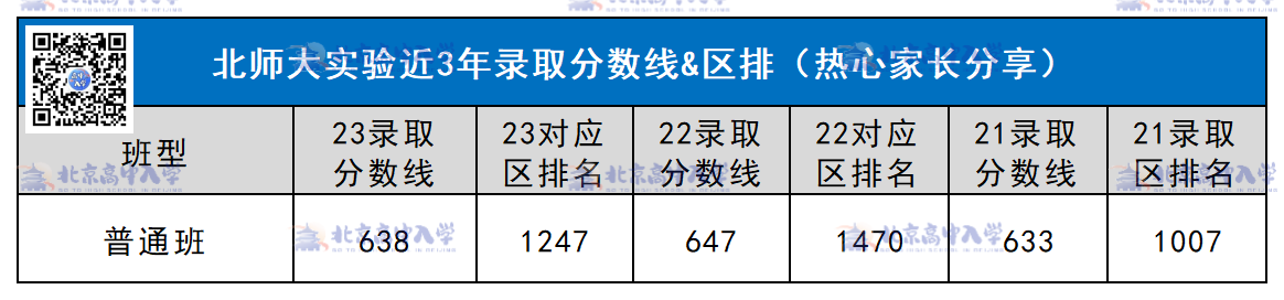 江宜附中2024录取分数线(江西中考2024普高线是多少)