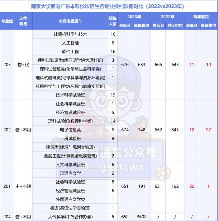 985院校保送比例高吗(985大学保送研究生比例)