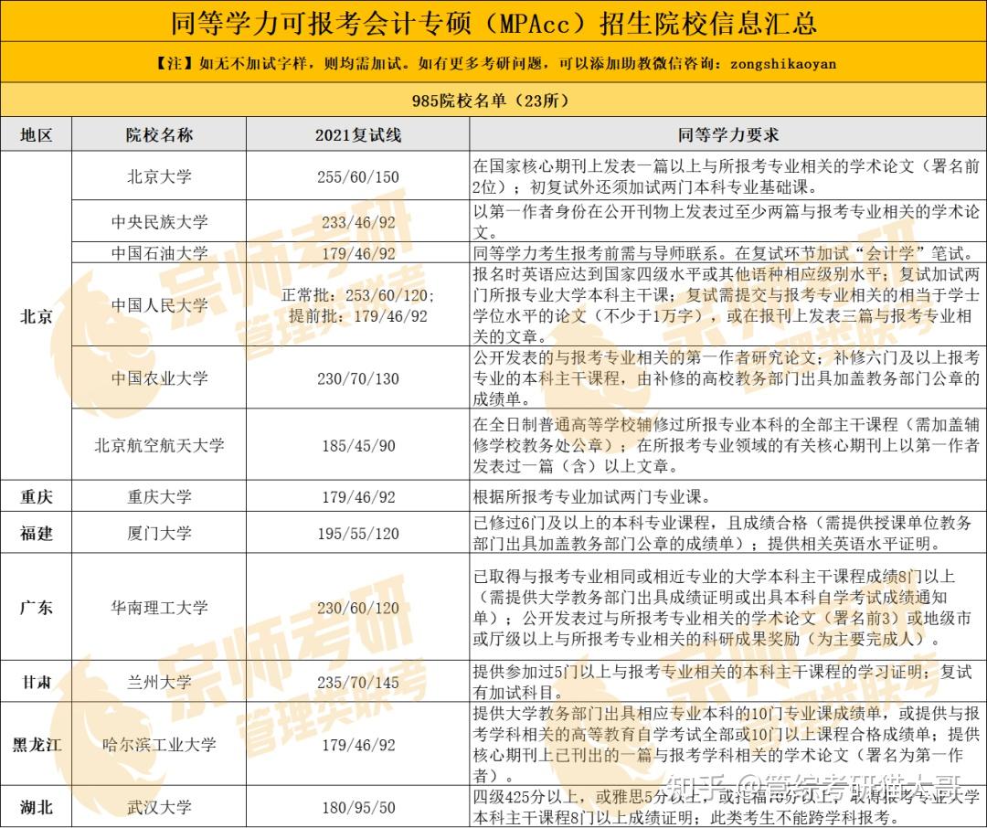 大专211院校(211大专院校有哪些)