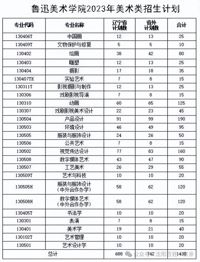 清华美院录取分数线2024(清华美院录取分数线2023河南)