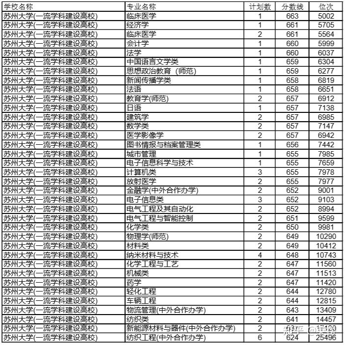 211院校概览(211院校是什么意思)