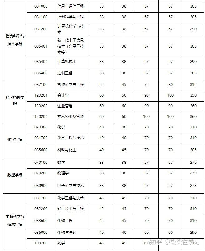 2024翼城二中录取分数线(2024翼城二中录取分数线是多少)